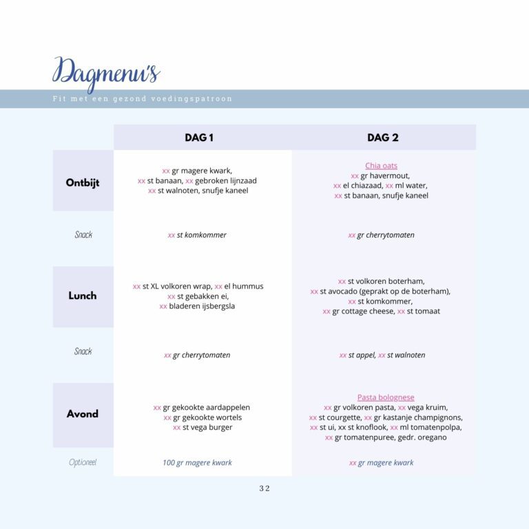 1200 calorieën dieet weekmenu