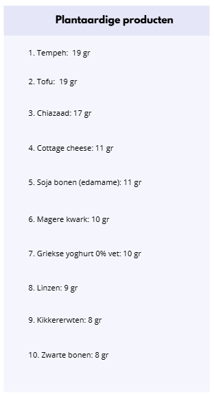 Waar zitten de meeste eiwitten in 1